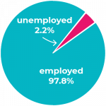 wfb-employment-piechart